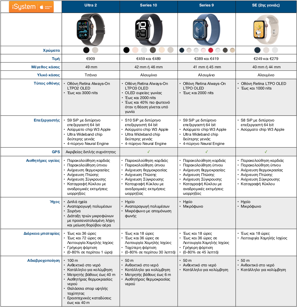 iphone pricing table